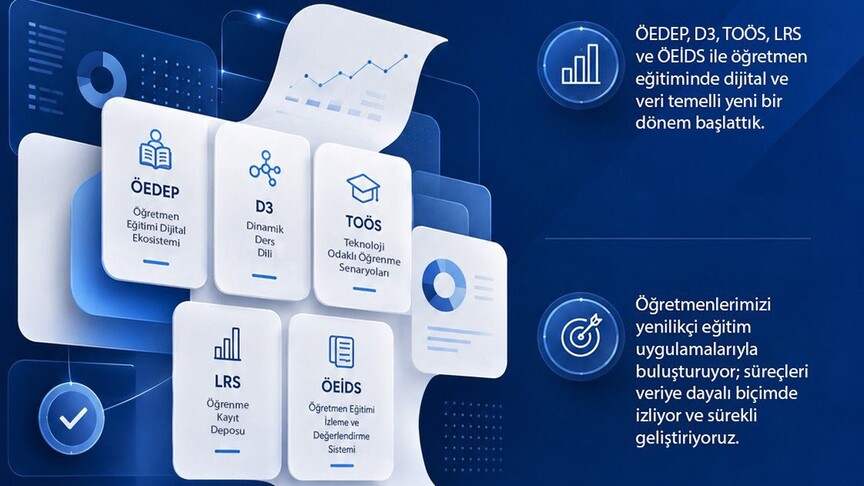 Milli Eğitim Bakanlığı, öğretmenlerin eğitim süreçlerini dijital ortama taşıyarak çağın