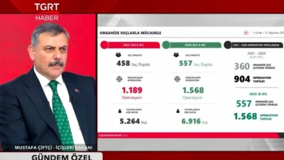 İçişleri Bakanı Mustafa Çiftçi, yeni nesil suç örgütleriyle mücadelede güvenlik
